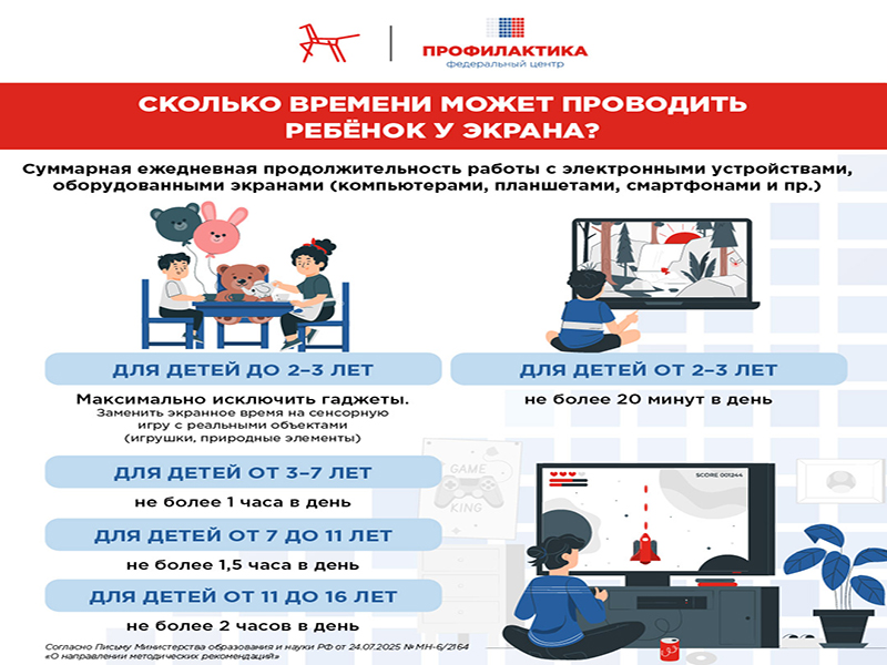 Сколько времени можно проводить ребенку у экрана ?.